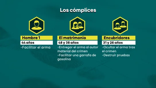 Descripción de los cinco detenidos en Villajoyosa (Alicante) Descripción de los cinco detenidos en Villajoyosa (Alicante)
