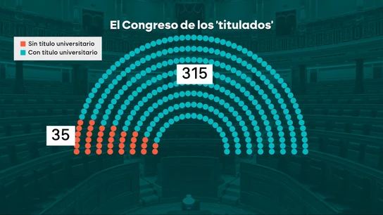 El Congreso de los 'titulados' El Congreso de los 'titulados'