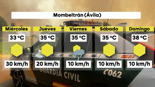 Avance meteorológico de la semana en Mombeltrán (Ávila). Avance meteorológico de la semana en Mombeltrán (Ávila).