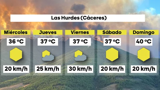 Previsión meteo Las Hurdes (Cáceres). Previsión meteo Las Hurdes (Cáceres).