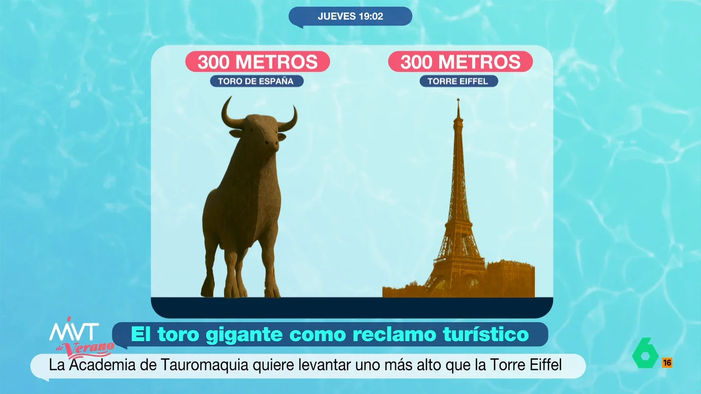 La Academia Española de Tauromaquia propone construir un toro de 300 metros de altura como reclamo turístico La institución afirma que una treintena de municipios están interesados en alojar este monumento. Como indican, los visitantes podrían subir hasta su cúspide para contemplar el horizonte.