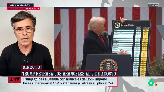 Sandro Pozzi analiza la lista de aranceles de Trump: "La situación es complicada. No está muy claro que vaya a funcionar como él espera" Sandro Pozzi analiza la lista de aranceles de Trump: "La situación es complicada. No está muy claro que vaya a funcionar como él espera"