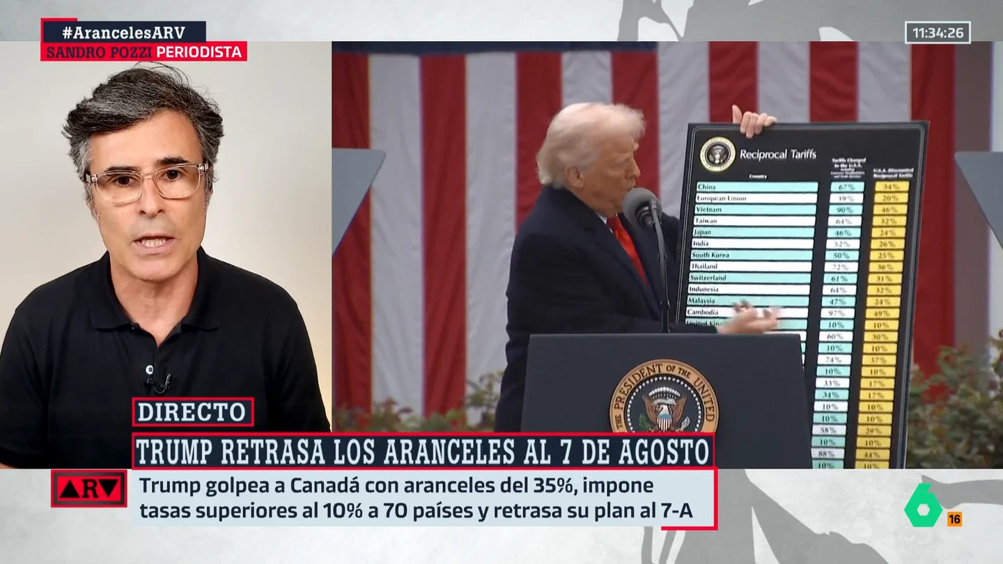 Sandro Pozzi analiza la lista de aranceles de Trump: "La situación es complicada. No está muy claro que vaya a funcionar como él espera" Sandro Pozzi analiza la lista de aranceles de Trump: "La situación es complicada. No está muy claro que vaya a funcionar como él espera"
