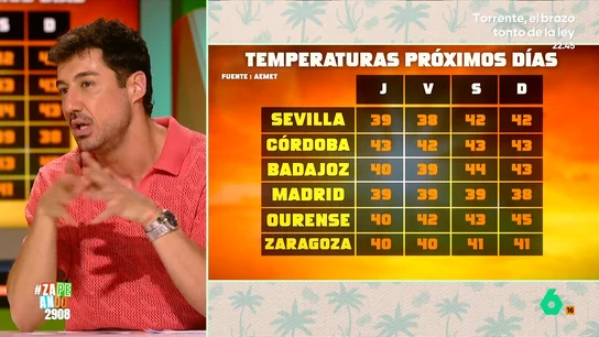"No nos va a dar tregua": Francisco Cacho advierte de un fin de semana abrasador por la ola de calor "No nos va a dar tregua": Francisco Cacho advierte de un fin de semana abrasador por la ola de calor