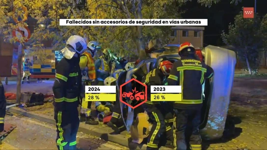 Datos de muertos por accidentes en vía urbana sin accesorios de seguridad Datos de muertos por accidentes en vía urbana sin accesorios de seguridad