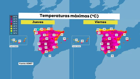 El tiempo. El tiempo.