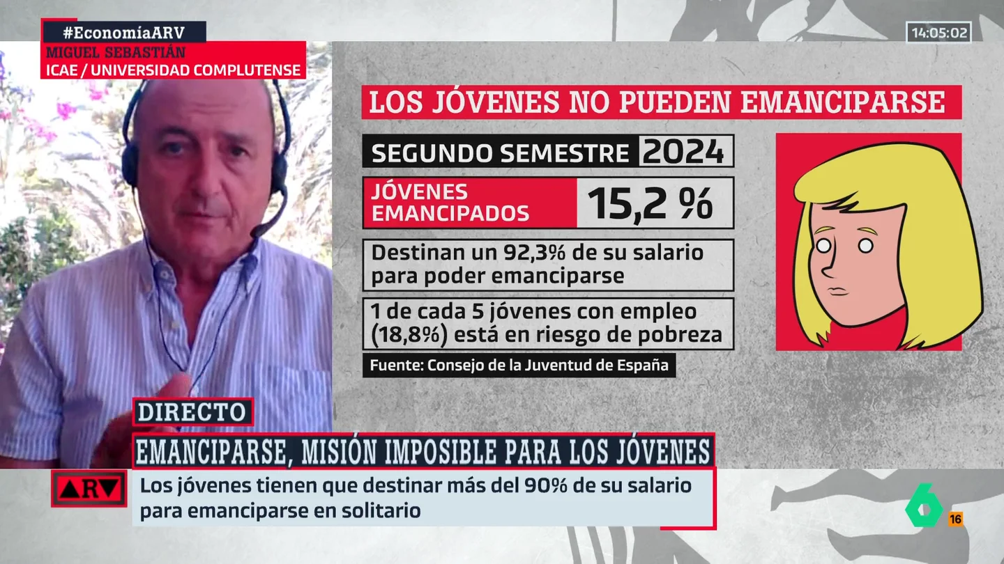 Miguel Sebastián alerta sobre los jóvenes y la vivienda: "Estamos en riesgo de empujar a toda una generación a hipotecarse de por vida para poder acceder a una" Miguel Sebastián alerta sobre los jóvenes y la vivienda: "Estamos en riesgo de empujar a toda una generación a hipotecarse de por vida para poder acceder a una"