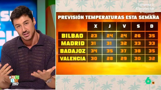 VÍDEO | La previsión del tiempo de Francisco Cacho para esta semana: el calor da una tregua con tormentas y bajada de temperaturas Francisco Cacho adelanta en este vídeo el tiempo que hará esta semana donde, tras la ola de calor, llegan lluvias en el norte y este de la península y una bajada de temperaturas generalizada en toda España.