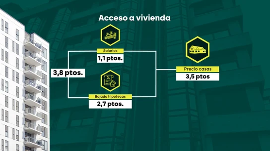 Precio de la vivienda Precio de la vivienda