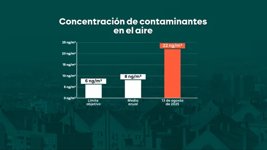 Huelva se asfixia en los gases contaminantes y tóxicos de su industria ante la inacción de la Junta y el Ayuntamiento Huelva se asfixia en los gases contaminantes y tóxicos de su industria ante la inacción de la Junta y el Ayuntamiento