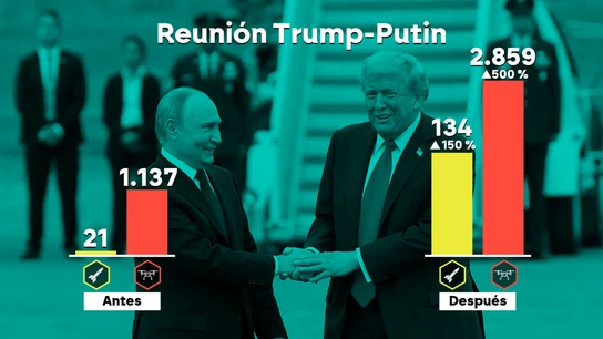 El antes y el después de los ataques rusos en Ucrania tras la reunión Putin - Trump El antes y el después de los ataques rusos en Ucrania tras la reunión Putin - Trump