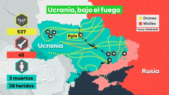 Ucrania. Ucrania.