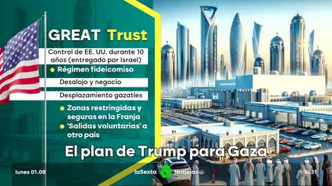 Los planes de Trump para desplazar a la población de Gaza y convertirla en un centro industrial, además de turístico Los planes de Trump para desplazar a la población de Gaza y convertirla en un centro industrial, además de turístico