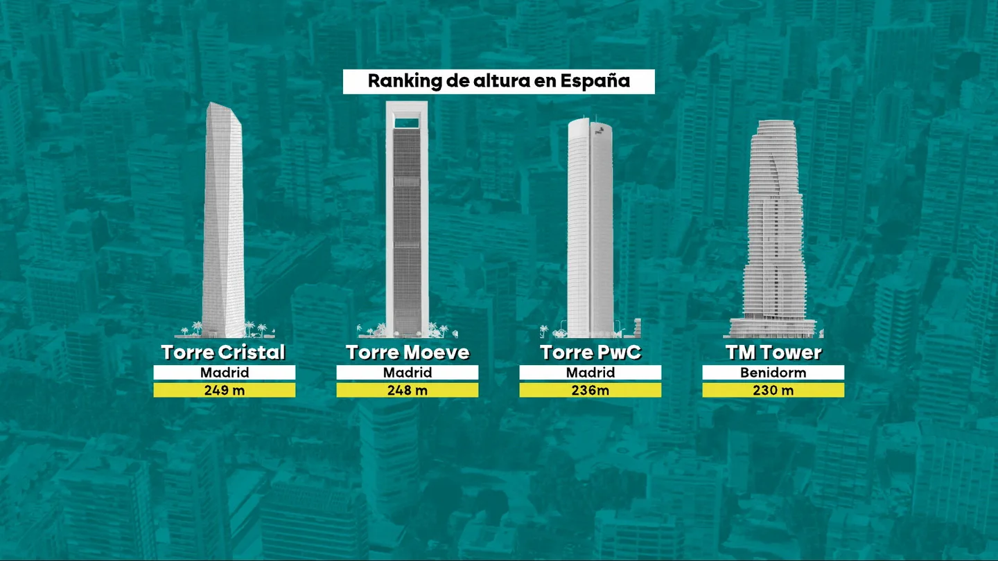 Ranking de altura de edificios en España Ranking de altura de edificios en España