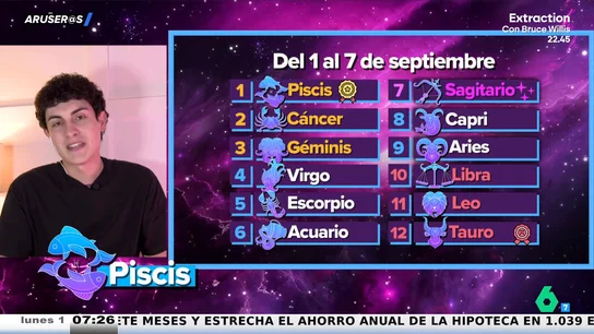 Ranking semanal del horóscopo de Jabifus en Aruser@s: el 'glow up' de Piscis y los "dolores de cabeza" de Tauro Ranking semanal del horóscopo de Jabifus en Aruser@s: el 'glow up' de Piscis y los "dolores de cabeza" de Tauro