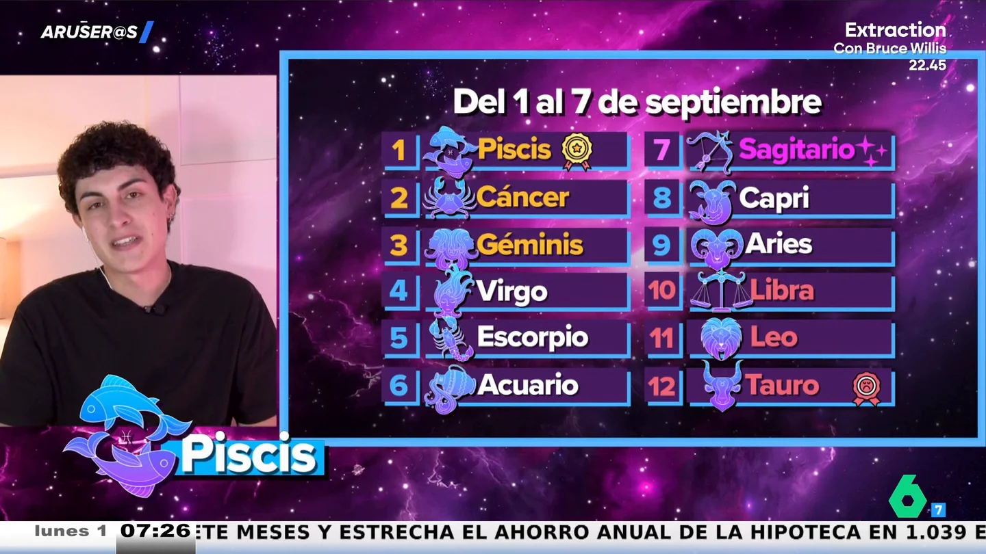 Ranking semanal del horóscopo de Jabifus en Aruser@s: el 'glow up' de Piscis y los "dolores de cabeza" de Tauro Ranking semanal del horóscopo de Jabifus en Aruser@s: el 'glow up' de Piscis y los "dolores de cabeza" de Tauro