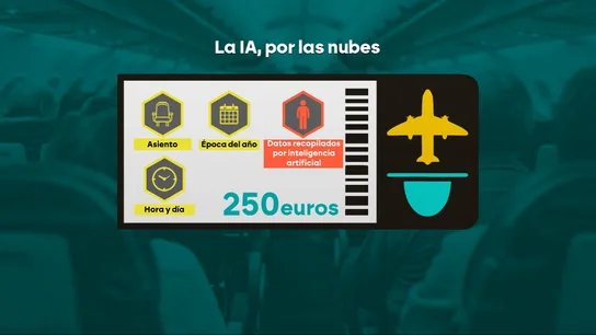 Cuanto más urgente, más caro: los trucos de las empresas para fijar precios según los datos del cliente Cuanto más urgente, más caro: los trucos de las empresas para fijar precios según los datos del cliente