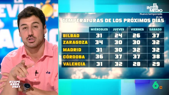 La previsión de Francisco Cacho del tiempo para esta semana: lluvias en el norte y subida generalizada de temperaturas Francisco Cacho explica en este vídeo qué tiempo nos depara esta semana que ha comenzado con fresquito, pero que continuará con subida generalizada de temperaturas y con lluvias en el norte, algo bueno y malo para los incendios.