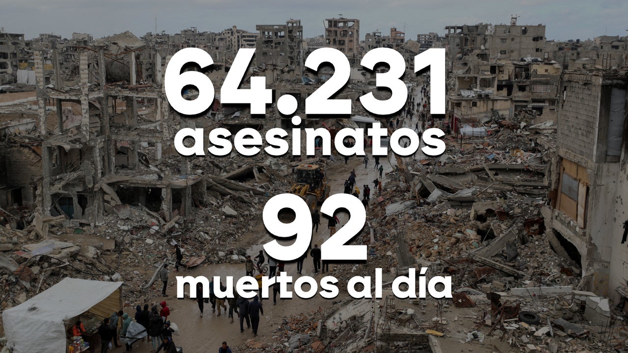 El horror se traduce en cifras: 700 días de conflicto en Gaza, 64.231 muertos y el 88% de la Franja destruida