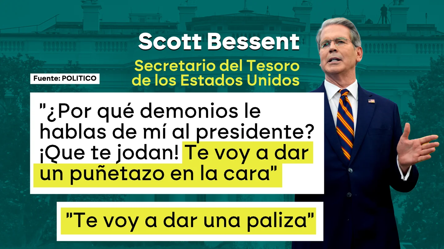El secretario del Tesoro de Trump amenaza a un funcionario de Vivienda con darle "un puñetazo en la maldita cara" El secretario del Tesoro de Trump amenaza a un funcionario de Vivienda con darle "un puñetazo en la maldita cara"