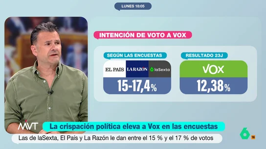 Iñaki López Iñaki López