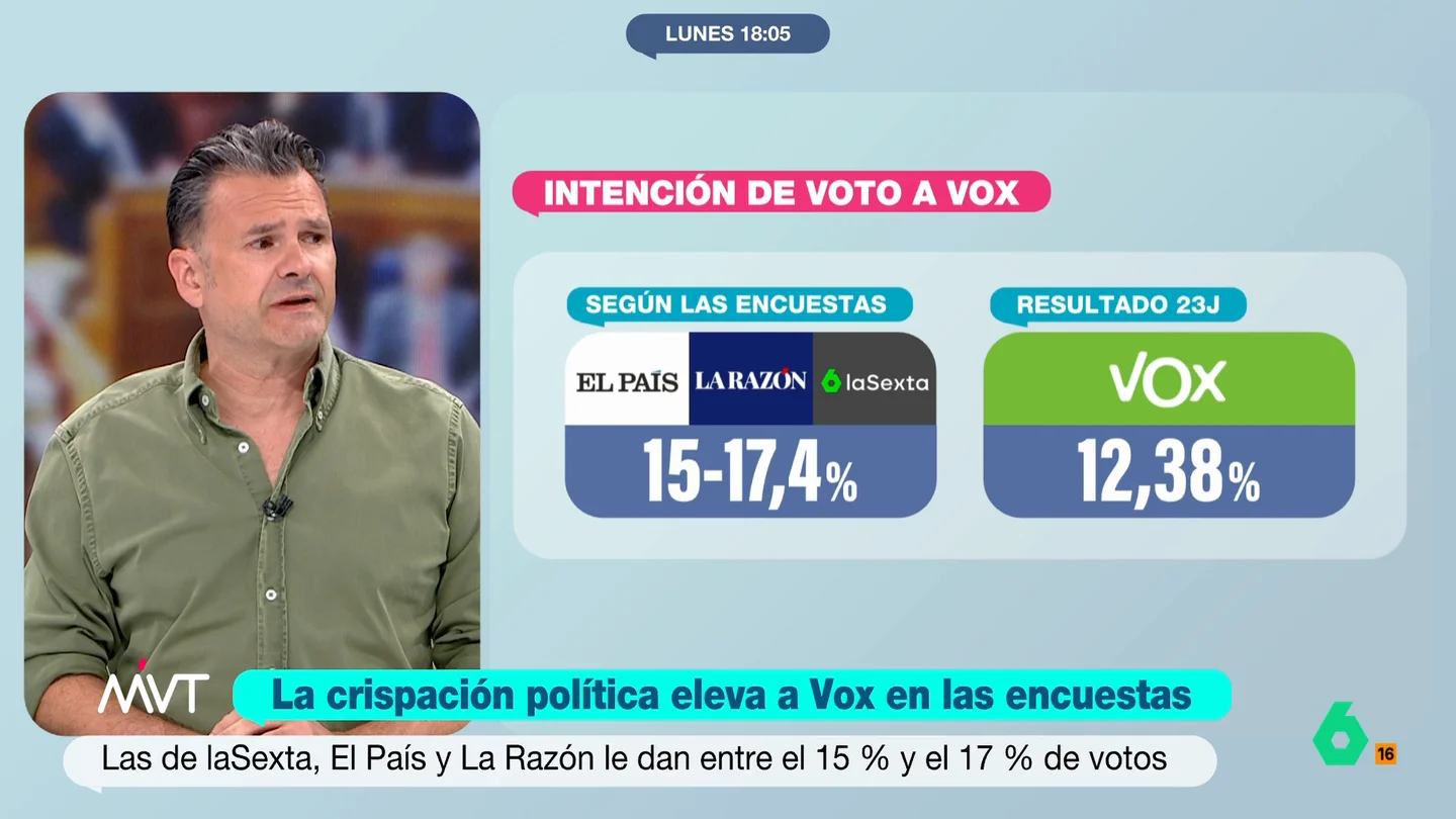 Iñaki López Iñaki López