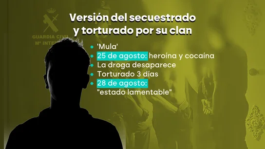 Secuestrado y torturado durante tres días por sus compañeros: el plata o plomo del narcotráfico ya está Cádiz Secuestrado y torturado durante tres días por sus compañeros: el plata o plomo del narcotráfico ya está Cádiz