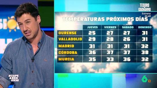 La previsión del tiempo de Francisco Cacho: "Lluvias muy importantes" en el Mediterráneo y "remontada" de temperaturas Francisco Cacho da la última hora de las fuertes tormentas en la zona del Mediterráneo, con especial atención para Baleares en las próximas horas. En el resto de la península, las temperaturas subirán de cara al fin de semana.