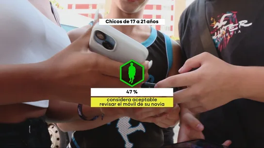 El 84% de las chicas adolescentes de entre 12 y 16 años temen que se use su imagen para crear contenido sexual falso con IA El 84% de las chicas adolescentes de entre 12 y 16 años temen que se use su imagen para crear contenido sexual falso con IA