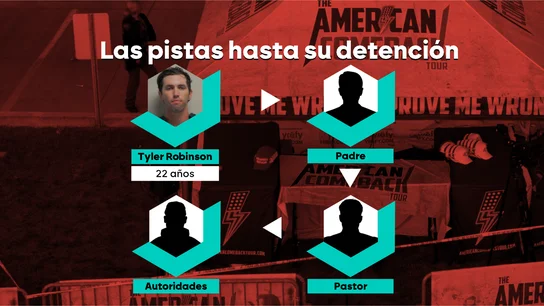 Hasta 11.000 pistas para su detención: así han sido las 33 horas de investigación que han acabado con la detención de Tyler Robinson por el asesinato de Charlie Kirk Hasta 11.000 pistas para su detención: así han sido las 33 horas de investigación que han acabado con la detención de Tyler Robinson por el asesinato de Charlie Kirk