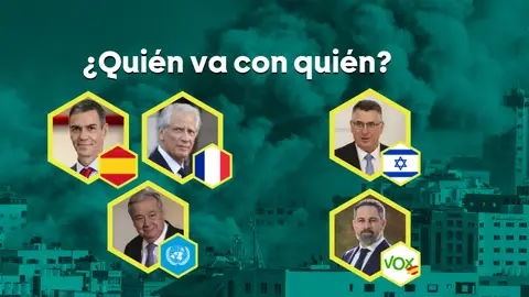 ¿Quién va con quién en el genocidio en Gaza? ¿Quién va con quién en el genocidio en Gaza?