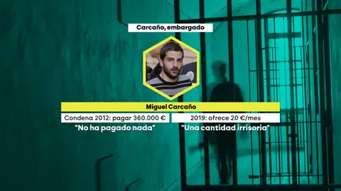arcaño y otros condenados que se declaran "insolventes": desde Ana Julia Quezada hasta José Bretón arcaño y otros condenados que se declaran "insolventes": desde Ana Julia Quezada hasta José Bretón