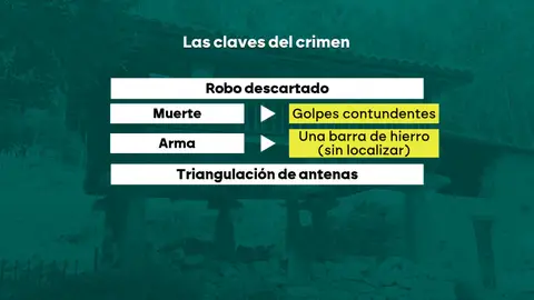 Las claves del crimen de Ribadesella Las claves del crimen de Ribadesella