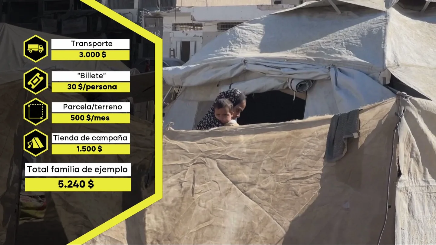 La familia de Mohamed —ocho personas— ha tenido que pagar más de 5.000 dólares para escapar de las bombas de Gaza La familia de Mohamed —ocho personas— ha tenido que pagar más de 5.000 dólares para escapar de las bombas de Gaza