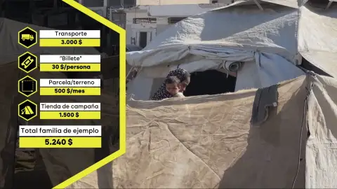 La familia de Mohamed —ocho personas— ha tenido que pagar más de 5.000 dólares para escapar de las bombas de Gaza La familia de Mohamed —ocho personas— ha tenido que pagar más de 5.000 dólares para escapar de las bombas de Gaza