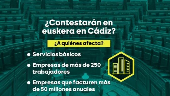 ¿En Catalán si llamo de Murcia? El Gobierno enfría la propuesta de "blindar" el catalán en la ley de atención al cliente