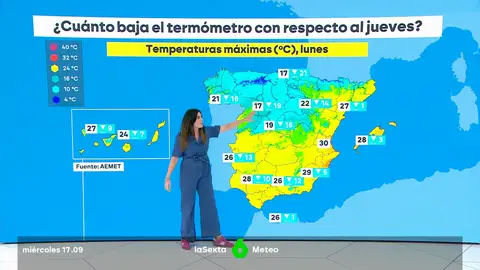el tiempo el tiempo