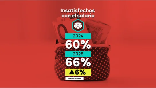 Un 66% de los trabajadores españoles, descontentos con el salario que perciben en su trabajo Un 66% de los trabajadores españoles, descontentos con el salario que perciben en su trabajo