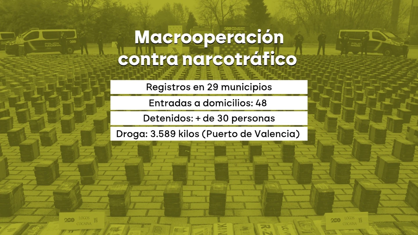 Más de 30 detenidos en una macrooperación contra una red de narcotráfico en el Puerto de Valencia que introducía toneladas de cocaína Más de 30 detenidos en una macrooperación contra una red de narcotráfico en el Puerto de Valencia que introducía toneladas de cocaína