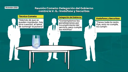 Reunión Cometa-Delegación del Gobierno contra la Violencia de Género, Vodafone y Securitas Reunión Cometa-Delegación del Gobierno contra la Violencia de Género, Vodafone y Securitas