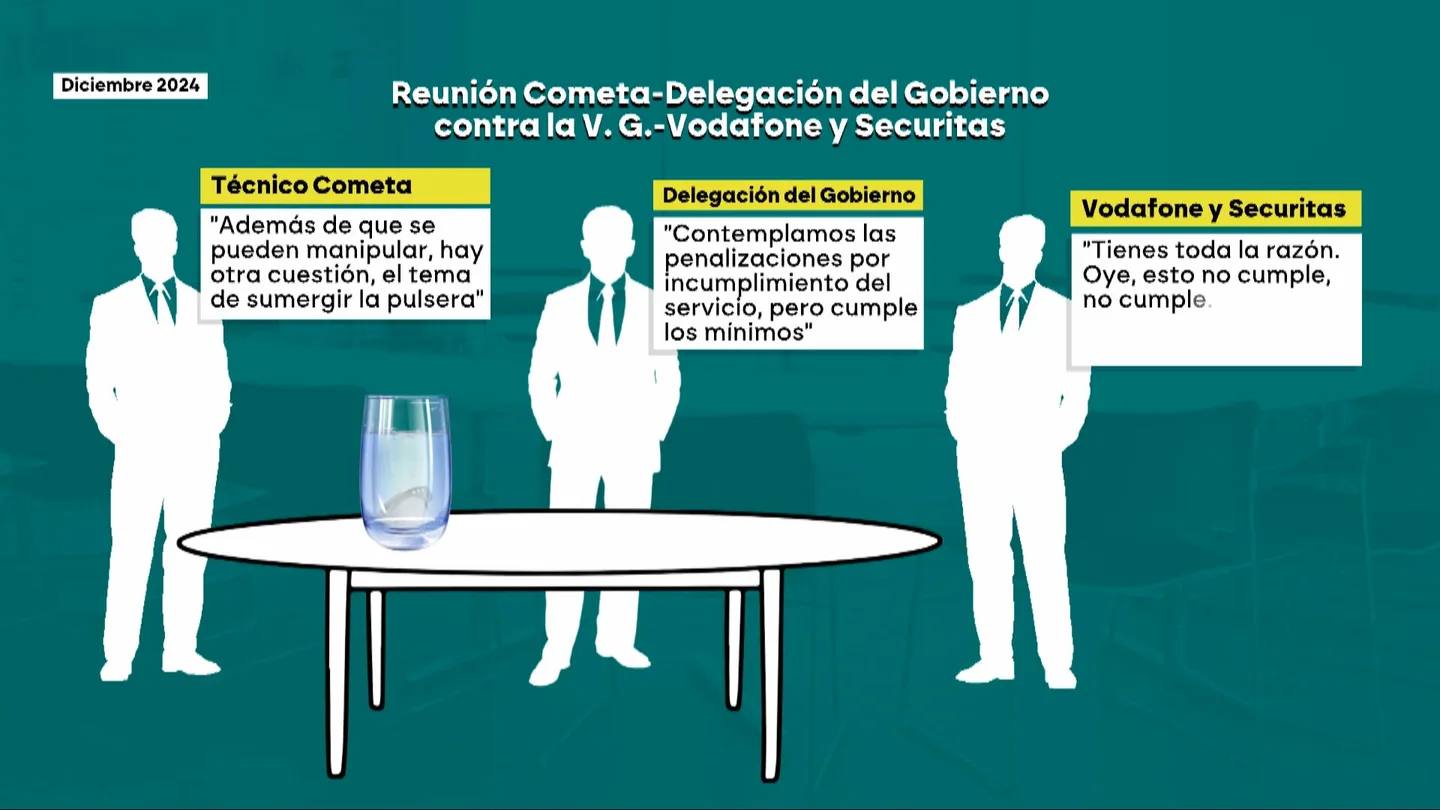 Reunión Cometa-Delegación del Gobierno contra la Violencia de Género, Vodafone y Securitas Reunión Cometa-Delegación del Gobierno contra la Violencia de Género, Vodafone y Securitas