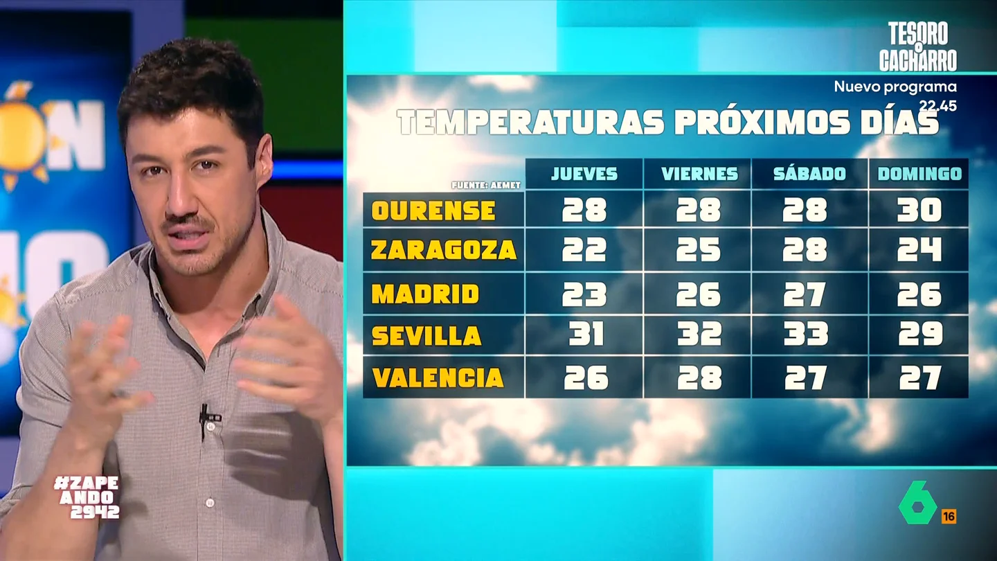 Suben las temperaturas: el "calor perfecto" llega a España según Francisco Cacho Suben las temperaturas: el "calor perfecto" llega a España según Francisco Cacho