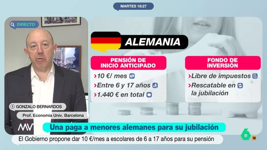 Gonzalo Bernardos, sobre la ayuda que dará Alemania a los jóvenes para complementar sus pensiones: "Es un gesto que sale caro" Gonzalo Bernardos analiza en este vídeo la decisión del Gobierno alemán de dar 10 euros mensuales a jóvenes de entre 6 y 18 años para que sirva de complemento a sus pensiones, pero con el que, según el economista, "poco se puede hacer".