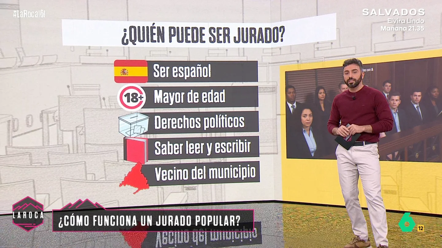 Así funciona el jurado popular en España: de la selección por sorteo a los delitos que pueden juzgar Así funciona el jurado popular en España: de la selección por sorteo a los delitos que pueden juzgar