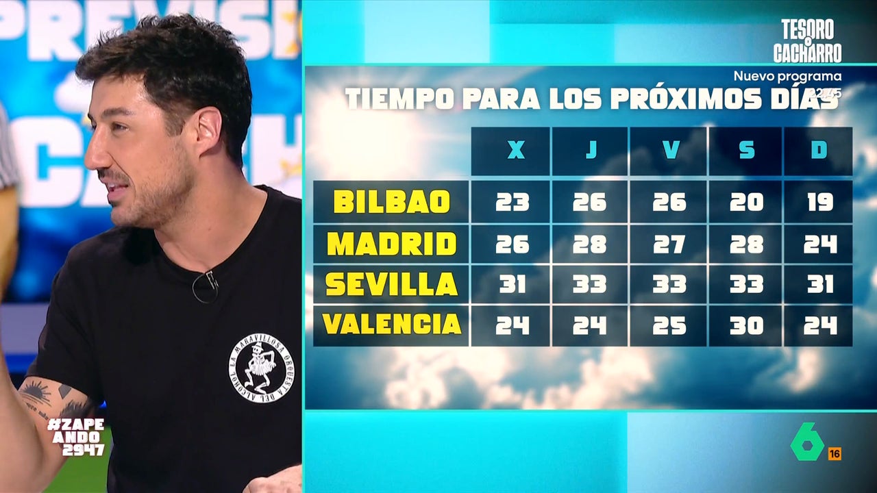 Francisco Cacho adelanta su previsión del tiempo para esta semana: la lluvia da una tregua y se viene "una especie de veranillo"