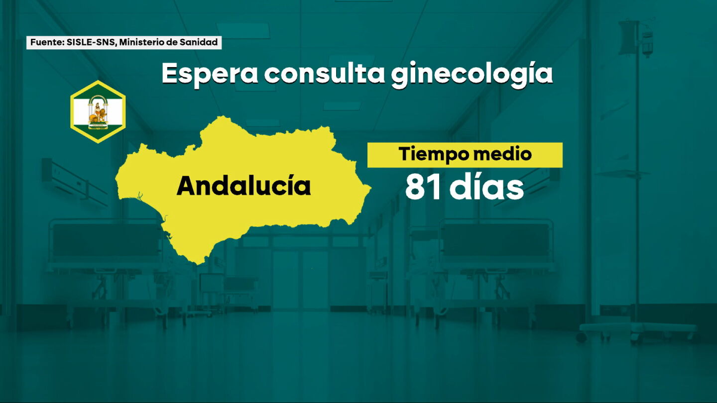 La detección precoz es vital para sobrevivir al cáncer de mama: Andalucía, la comunidad con más lista de espera en Ginecología