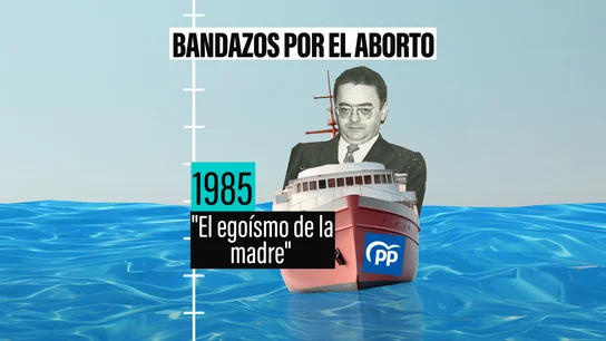 La historia del PP con el aborto: del "egoísmo de la madre" de Gallardón a mirar para otro lado La historia del PP con el aborto: del "egoísmo de la madre" de Gallardón a mirar para otro lado