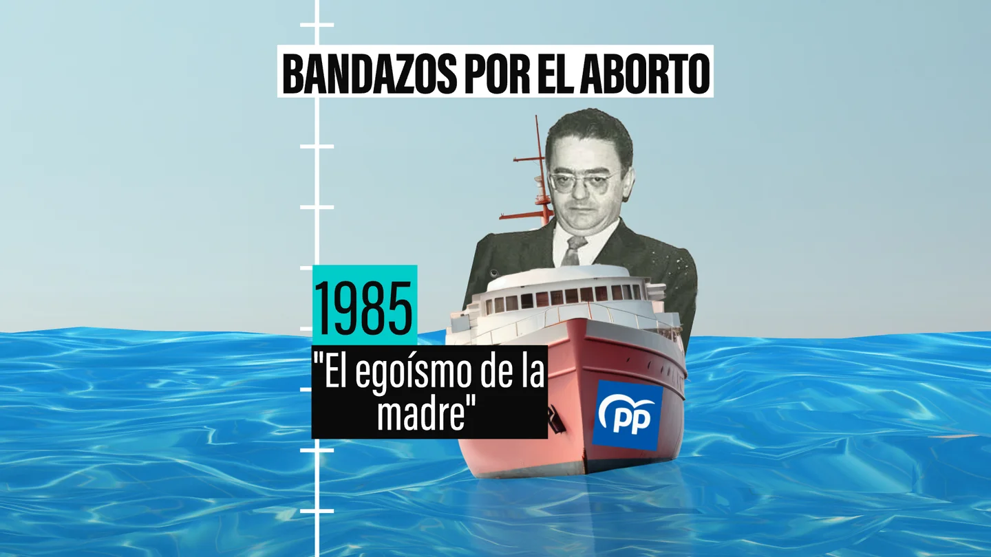 La historia del PP con el aborto: del "egoísmo de la madre" de Gallardón a mirar para otro lado La historia del PP con el aborto: del "egoísmo de la madre" de Gallardón a mirar para otro lado