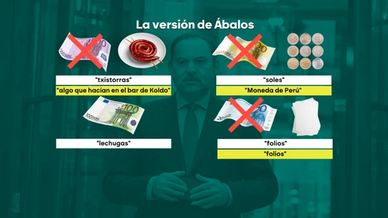 Lenguaje en clave, sobres que no cuadran y 60.000 euros en B: Ábalos dice que "las chistorras" son "algo que hacían" en el bar de Koldo Lenguaje en clave, sobres que no cuadran y 60.000 euros en B: Ábalos dice que "las chistorras" son "algo que hacían" en el bar de Koldo