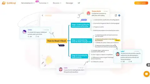 Así es Gitmind Así es Gitmind